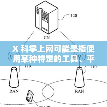 X 科学上网可能是指使用某种特定的工具、平台或资源进行科学研究或学习。以下是一些可能的建议