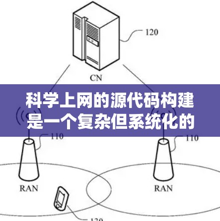科学上网的源代码构建是一个复杂但系统化的过程，涉及多个关键步骤。以下是对科学上网源代码构建的详细步骤和思考