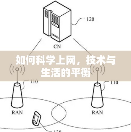 如何科学上网，技术与生活的平衡