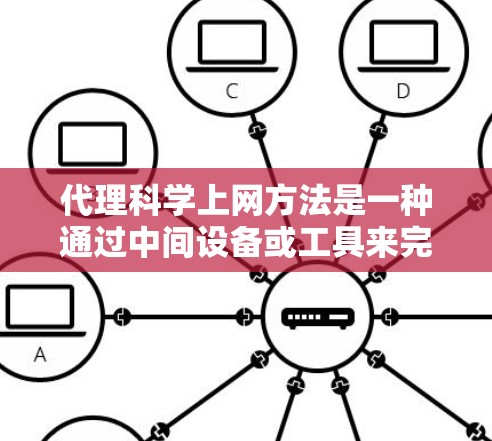 代理科学上网方法是一种通过中间设备或工具来完成科学计算任务的方法，主要包括硬件代理、软件代理和网络代理三种类型。以下是对这一概念的详细分析