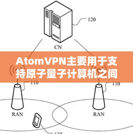 AtomVPN主要用于支持原子量子计算机之间的数据传输和通信，它本身并不是专门的多终端VPN工具。然而，如果需要在多个设备或服务器之间进行原子量子计算或数据传输，可以考虑以下几种方法